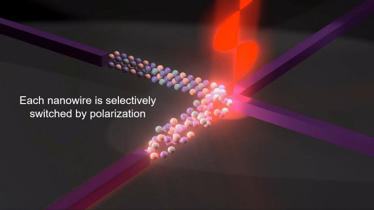 Processador fotnico faz computao ultrarrpida usando polarizao da luz
