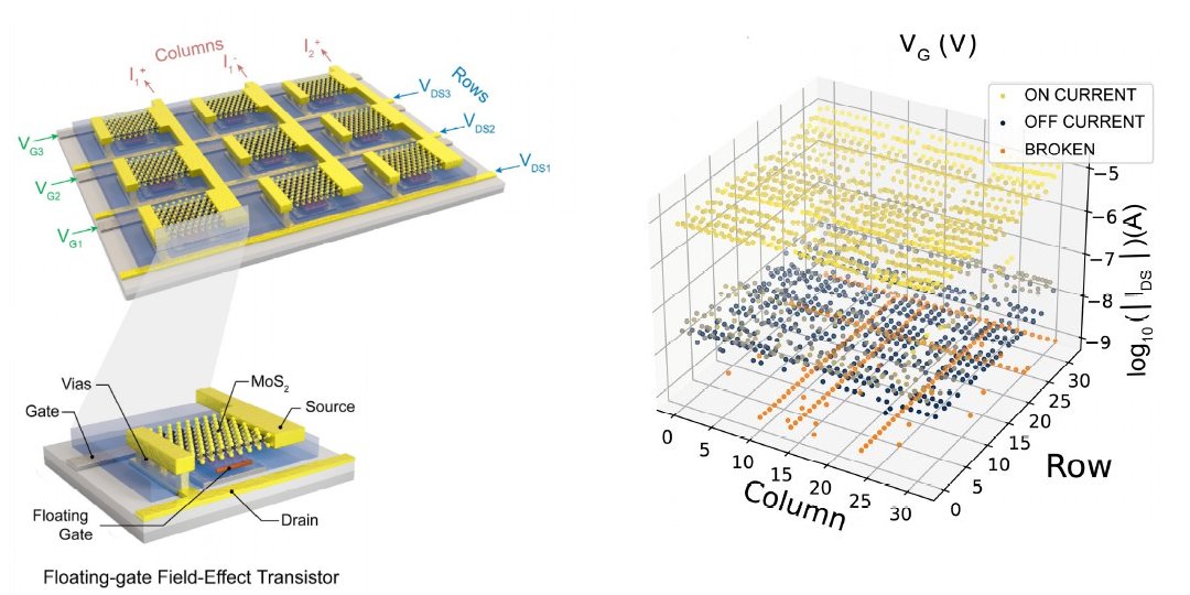 Processador em memria feito com semicondutor 2D chega aos 1000 transistores