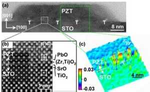 Cientistas descobrem como manter propriedades de material em escala nanomtrica.