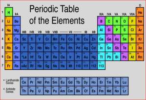 Tabela Peridica ganha 112 elemento