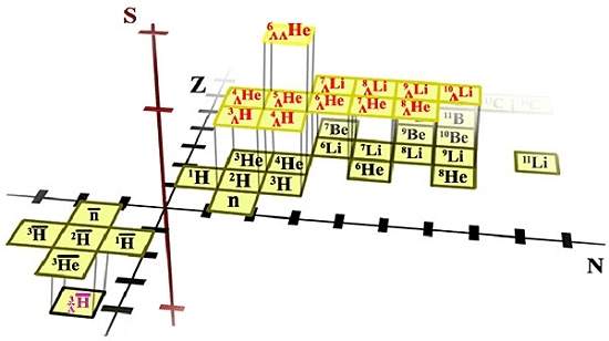 Descoberta antimatria que ir criar nova tabela peridica