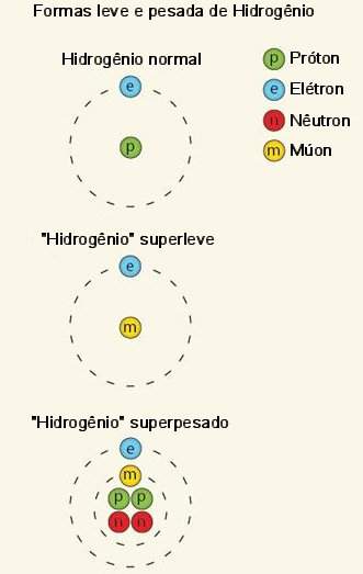 Qumicos disfaram hlio de hidrognio para testar teoria quntica