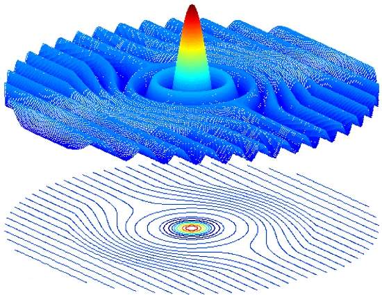 Chapéu mágico de Schrodinger permitirá construir microscópio quântico