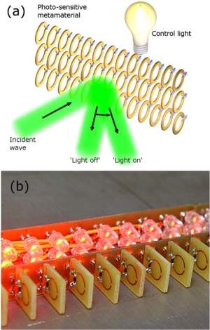 Meta-tomos transformam homem em criador de metamatria