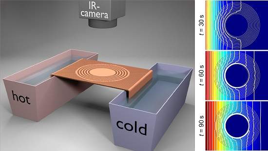 Construído primeiro manto da invisibilidade para o calor