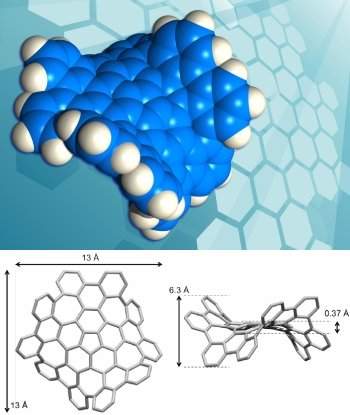 Nanocarbono ou nanografeno: descoberta nova forma de carbono