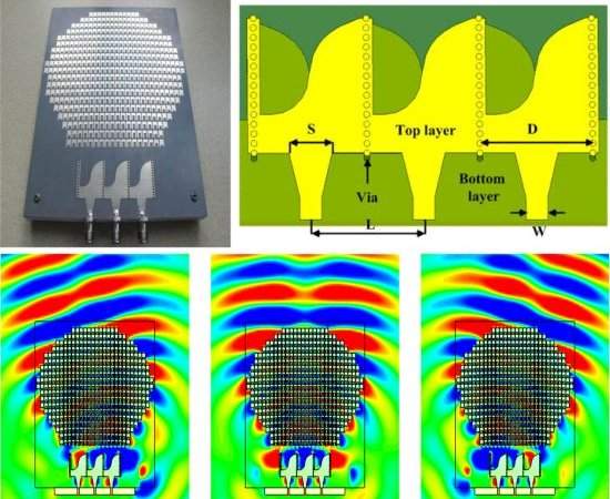 Metassuperfície: Superfície plana funciona como antena esférica