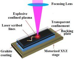 Laser transforma grafite em diamante a temperatura ambiente