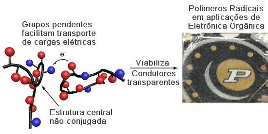 Polímeros radicais