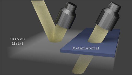 Metamaterial faz ultra-som penetrar em ossos e metais
