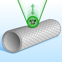 Nanotubos de carbono so flexveis e podem at ser dobrados
