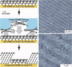 Carimbo nanotecnolgico facilita fabricao em nanoescala