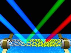 Medio na conduo eltrica avalia desempenho de nanotubos de carbono