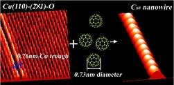 Nanofios orgnicos so produzidos molcula a molcula