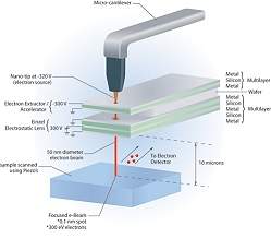 Micro-microscpio ser quatro vezes mais preciso que microscpio eletrnico