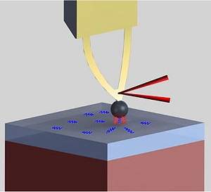 Na distncia certa, nanotecnologia fica fora da lei