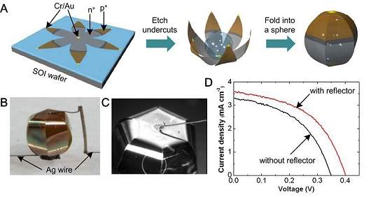 Nano-origami cria células solares tridimensionais