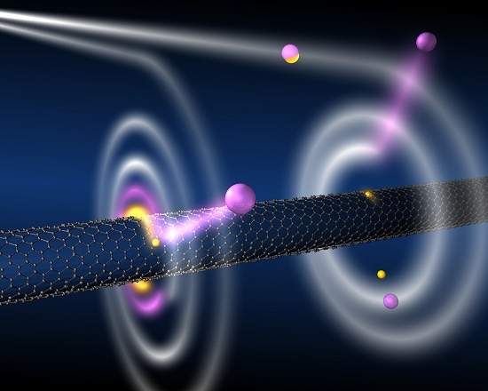 Cientistas criam um buraco negro atmico