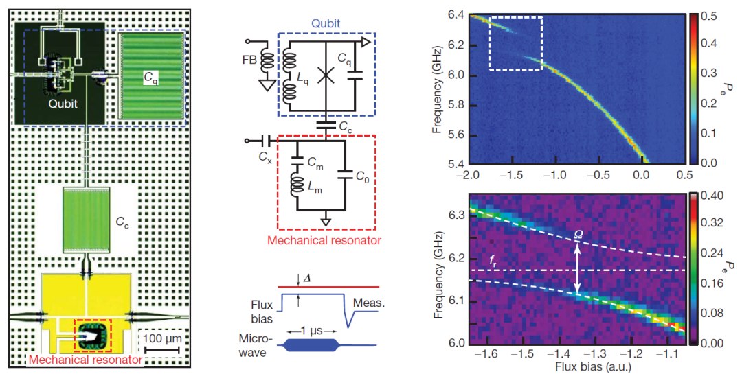 Mecânica quântica aplica-se ao movimento de objetos macroscópicos