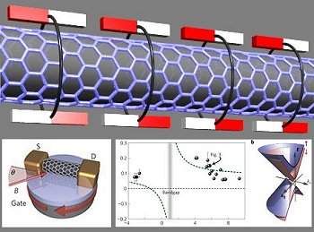 Nanotubo de carbono controla spin de eltrons