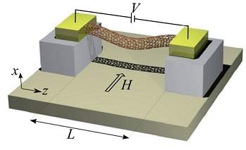 Eletromecnica tambm funciona em nanoescala