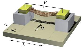 Eletromecânica também funciona em nanoescala