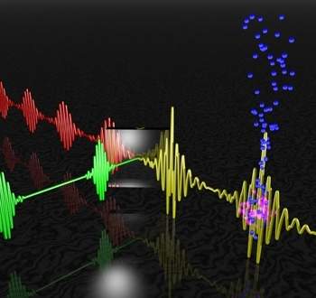 Rumo a uma microscópio capaz de filmar elétrons