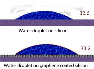 010165120124-agua-transparente-grafeno.jpg