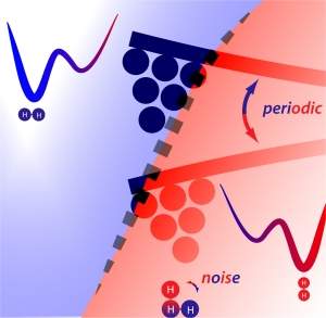 Energia de uma molcula move oscilador mecnico macroscpico