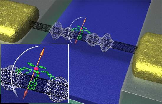 Sensor magnético traduz efeitos quânticos em vibrações mecânicas