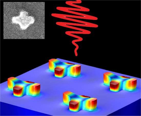 Nanotecnologia torna ultrassom 1.000 vezes melhor