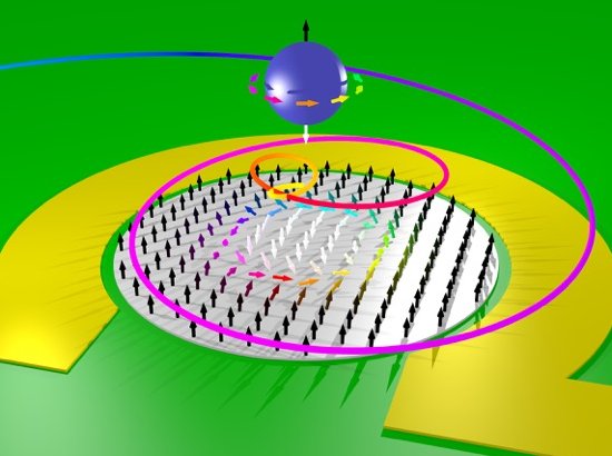 Nanovrtices magnticos podem ter massa