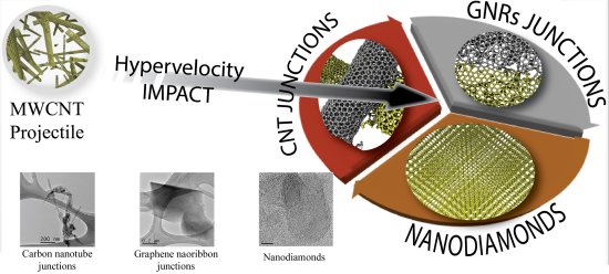 Projtil de nanotubo vira diamante aps impacto