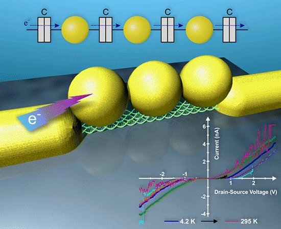 DNA forma componentes eletrnicos de eltron nico