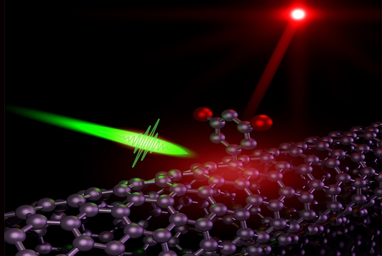 Nanolanterna emite um fton de cada vez para mltiplas aplicaes