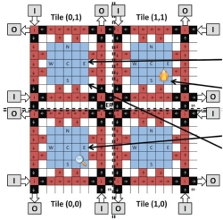 Processador qumico mostra capacidade de controlar mquinas moleculares