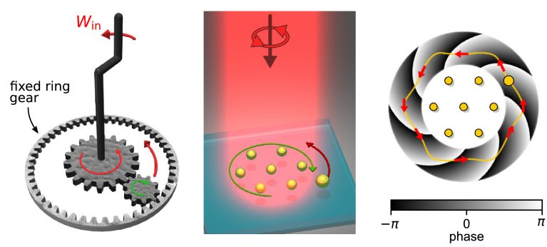 Mquinas em nanoescala convertem luz em trabalho