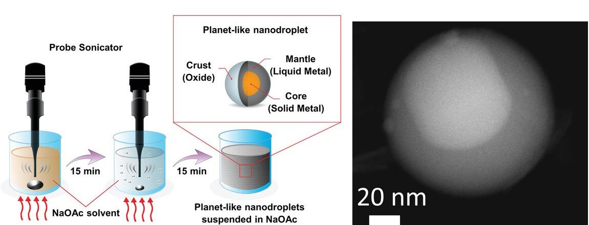 Nanoplanetas de metal lquido prometem novos mundos para a qumica