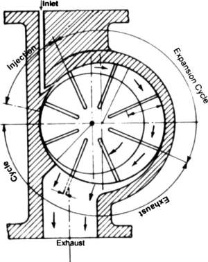 Indianos projetam moto movida por turbina a ar comprimido