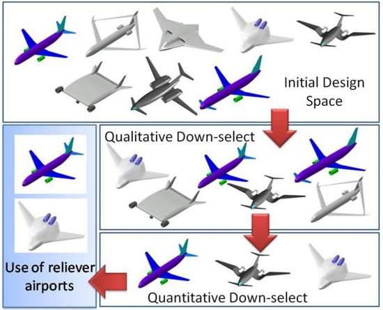 Avies do futuro: NASA mostra seus avies-conceito