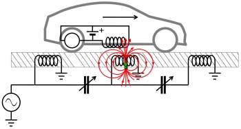 Carros eltricos recarregados na estrada por campos magnticos