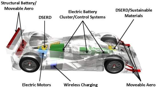 Tecnologias eletrizantes levam carro de corrida elétrico aos 320 km/h
