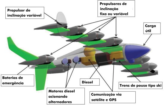 NASA testa avião a diesel com 10 motores elétricos