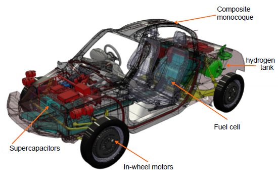 Reinventado, carro a hidrogênio tem autonomia de 480km
