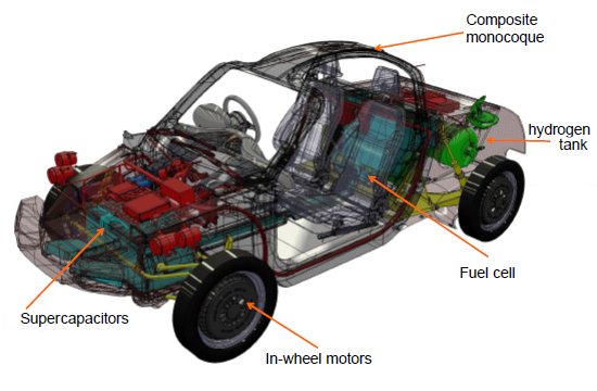 Reinventado, carro a hidrognio tem autonomia de 480km