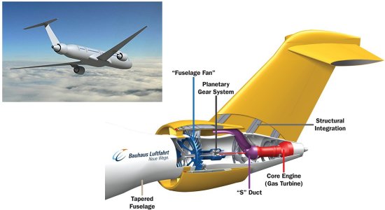 Fuselagem propulsora empurra aviões para o futuro