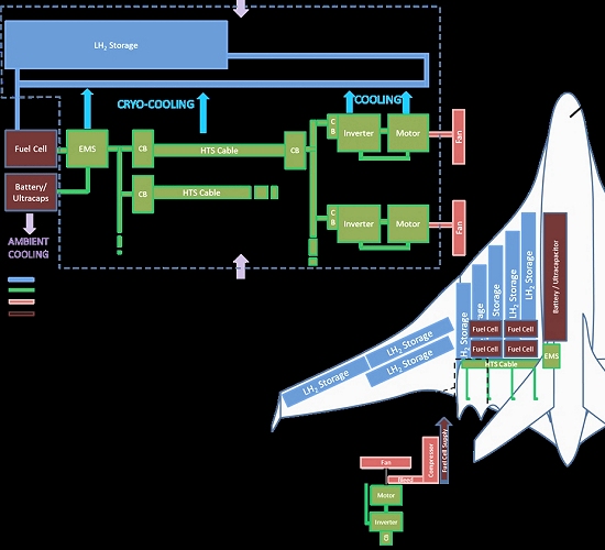 NASA comea a desenvolver avio eltrico a hidrognio
