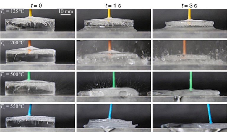 Usando gelo para ferver gua: Descoberta sobre transferncia de calor expande princpio do sculo 18