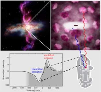Herschel fotografa tempestade cósmica varrendo galáxia