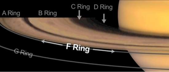 Sonda Cassini v estranhos objetos nos anis de Saturno